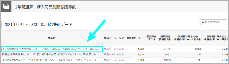 2年間通算　購入商品別顧客獲得数2